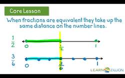 Finding Equivalent Fractions Using a Number Line Instructional Video