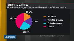 Why Jefferies Analyst Ed Mundy Is Cautious on AB InBev News Clip