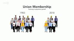 Unions Helped Make Labor Day A Holiday. But Where Are They Now? News Clip