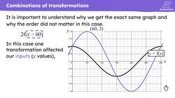 Transforming graphs: combinations of transformations Instructional Video
