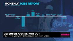 Investors Shrug Off Dismal December Jobs Report News Clip