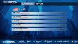 Miners drive European stocks up on trade war hopes, Renault falls News Clip