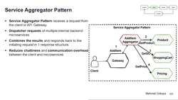 Design Microservices Architecture with Patterns and Principles - Service Aggregator Pattern - Microservices Communications Design patterns Instructional Video