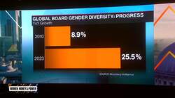 Hiring Women Pays Off, BI Study Shows News Clip