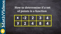 How to determine if a set of points is a function, onto, one to one, domain, range Instructional Video