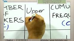 Introduction to Cumulative Frequency and Less Than Type Ogive Graphs Instructional Video