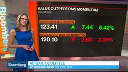 Bloomberg Market Wrap 9/13: Small Caps, Momentum Stocks, Bond Yields News Clip