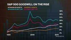Bloomberg Intelligence's 'Equity Market Minute' 3/8/2019 News Clip