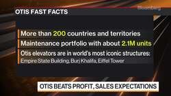 Otis Worldwide CEO on Supply Chain Issues News Clip