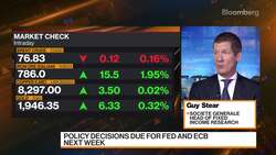 Societe Generale on Credit Strategy News Clip