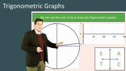 Drawing Trigonometric Graphs Using the Unit Circle Instructional Video