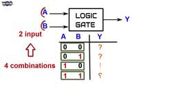 What are Basic logic gates? | Learn basic digital gates in 6 min | AND, OR and NOT gates | DE.10 Instructional Video