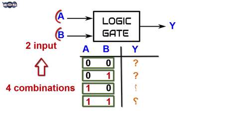 What are Basic logic gates? | Learn basic digital gates in 6 min | AND, OR and NOT gates | DE.10