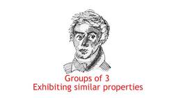 What is the Periodic Table? Instructional Video