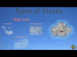 Types of Clouds /Cloud Facts Instructional Video