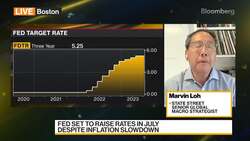 State Street's Loh on Markets, Strategy News Clip