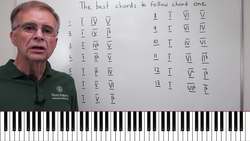 The Difference Between 2:2 and 4:4 Time Signatures - Music Theory Instructional Video