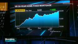 How Sustainable Is a 30-Year, 8% Mortgage Rate? News Clip
