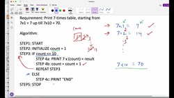 Flowchart Lesson3: Sequence, Selection + Repetition Instructional Video