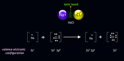 Sodium Chloride Story: The Birth of an Ionic Bond Instructional Video