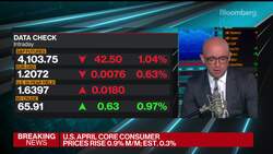 Inflation Hotter Than Expected as Consumer Prices Surge News Clip