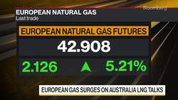 European Gas Surges on Australia LNG Talks News Clip