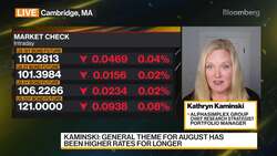 AlphaSimplex Group's Kaminski on Global Markets News Clip