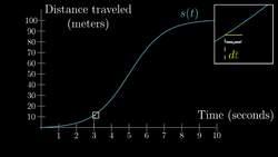 The paradox of the derivative: Essence of Calculus - Part 2 of 11 Instructional Video