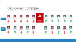 Kubernetes for the Absolute Beginners - Hands-On - Deployments - Update and Rollback Instructional Video