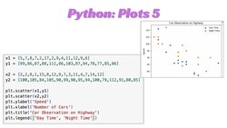 Lesson47 Python Plot5 Instructional Video