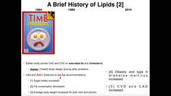 A Brief History of Fat - [Part 1 3] Instructional Video