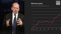 Get used to Mexican peso volatility Instructional Video
