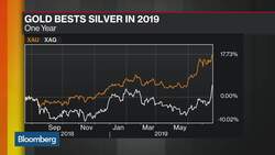 Why a Big Breakout Might Be Ahead for Silver News Clip