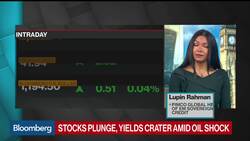 How Does Oil's Collapse Impact Emerging Markets? News Clip