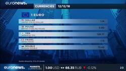 FTSE rises as international stocks gain amid Brexit turmoil News Clip