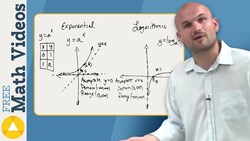 Where do logarithmic graphs come from Instructional Video