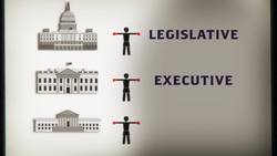 The Bill of Rights: What is it and what Rights does it Guarantee? Instructional Video