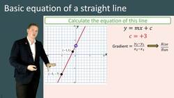 Introduction to the Basic Equation of a Straight Line Instructional Video