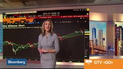 What to Watch for as the S&P 500 Tests Support Level News Clip