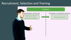 Recruitment, Selection, and Training: Understanding the Differences Instructional Video