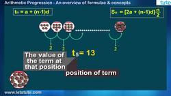 Understanding Arithmetic Progression: Formulas and Applications Instructional Video