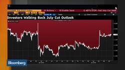 Equities Priced for Favorable Fed Action, Headwaters Volatility CIO Says News Clip