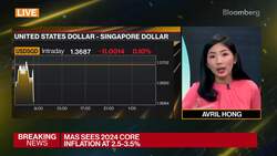 Singapore GDP Beats Estimates; MAS Keeps Monetary Settings Steady News Clip