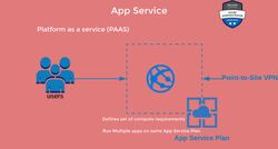 AZ-104: Microsoft Azure Administrator Full Course - App Service Plan Instructional Video