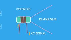 Microphones, Loudspeakers & Headphones Instructional Video