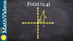 How to set up your triangle when given a point to evaluate trig functions Instructional Video
