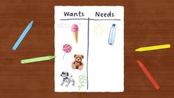Wants and Needs Instructional Video