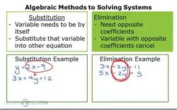 Solving Systems of Equations by Elimination Instructional Video