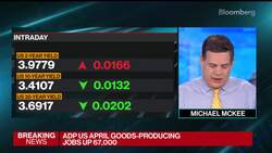 ADP: US Firms Added 296,000 Jobs in April News Clip