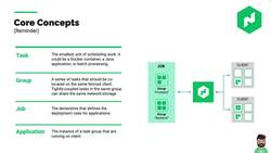 Getting Started with HashiCorp Nomad - Working with Nomad Jobs Instructional Video